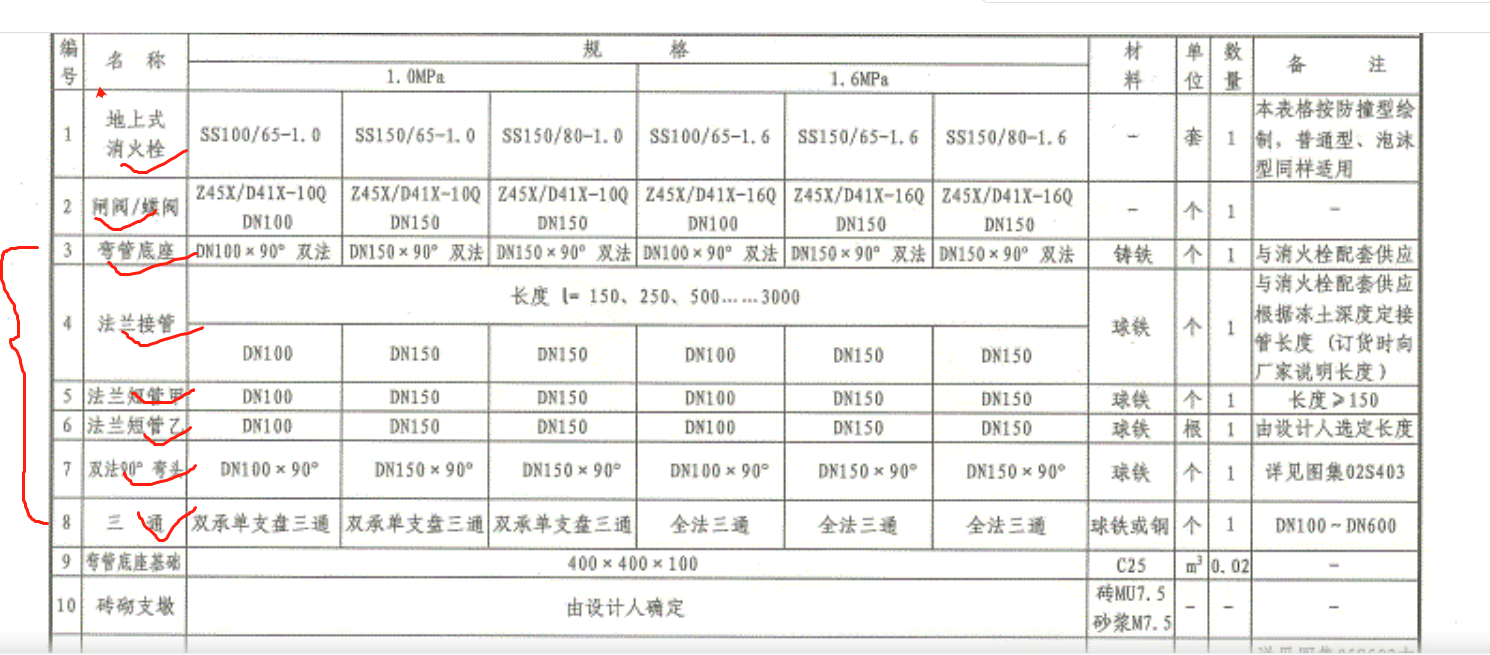 室外地上式消火栓