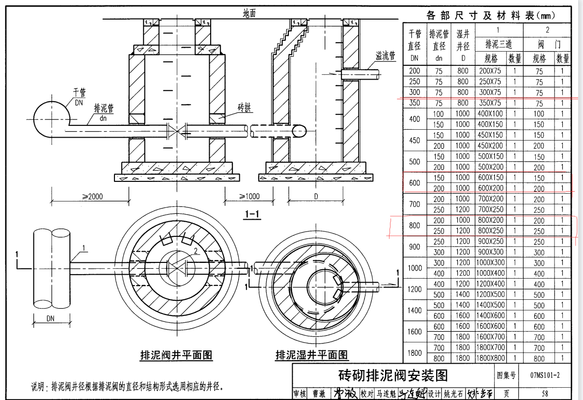 砖砌沉泥井标准图集图片