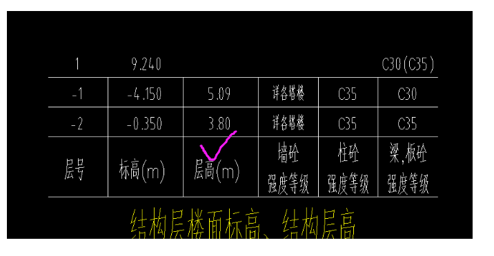 标高是