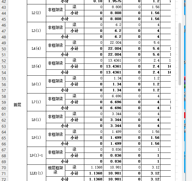 次梁
