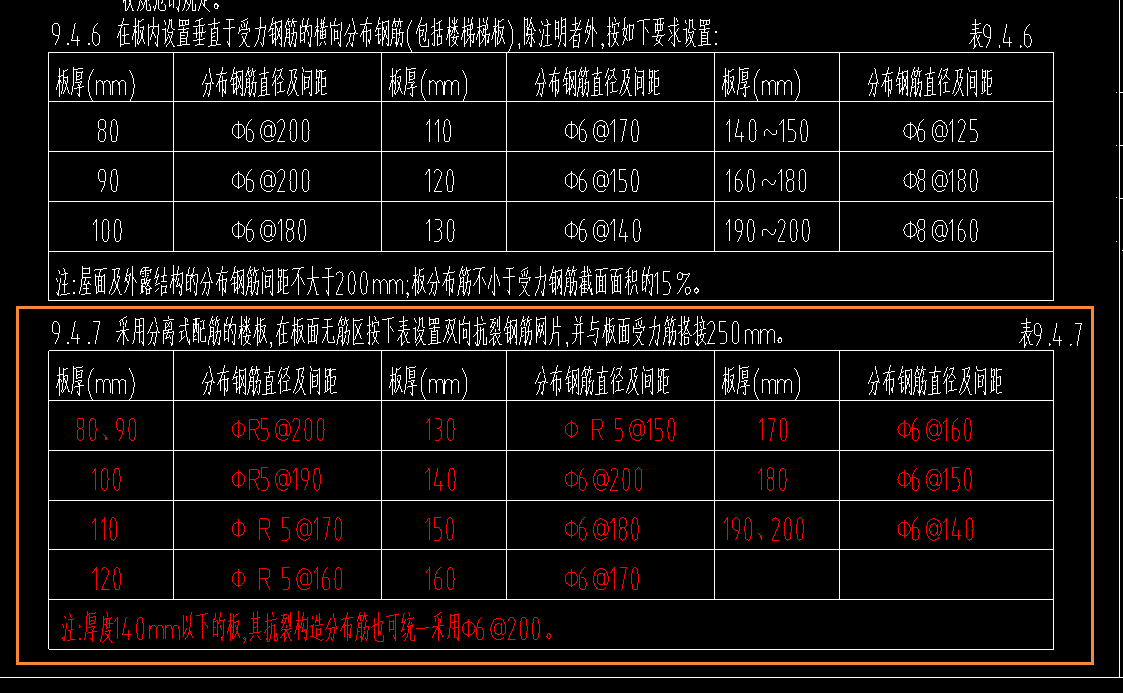 抗裂钢筋