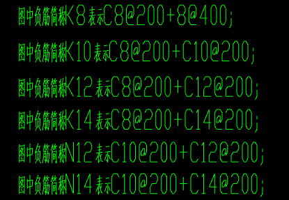 负筋怎么布置