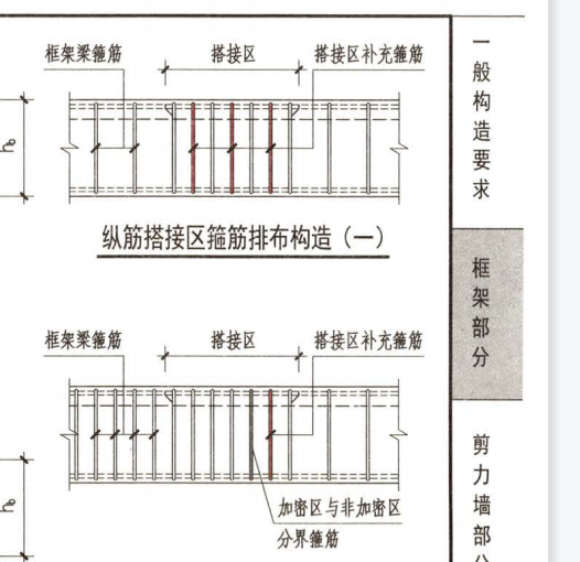 绑扎连接