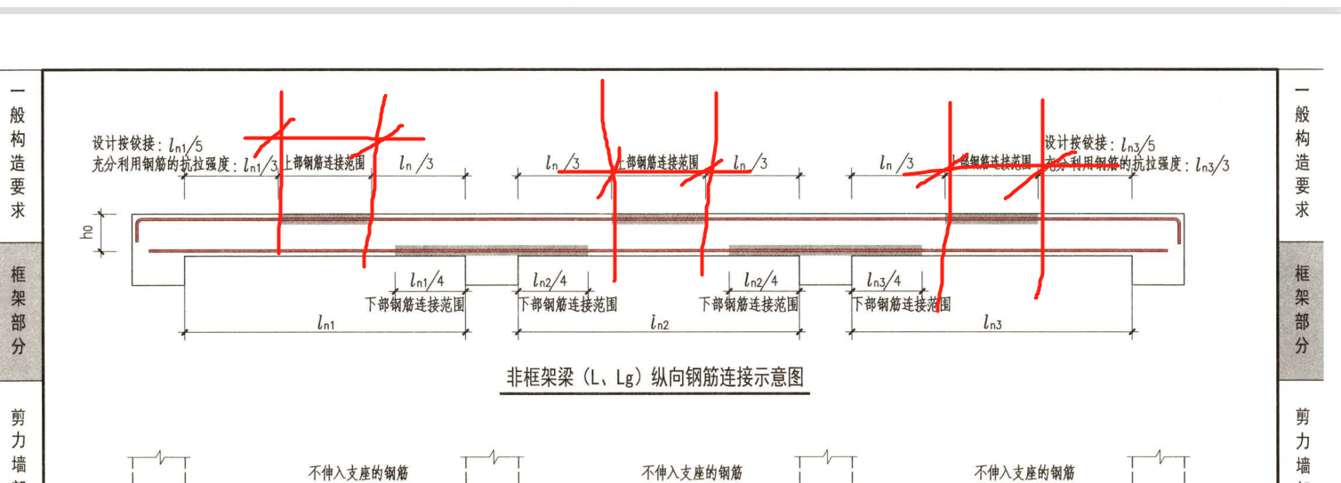 梁縱筋連接區加密問題