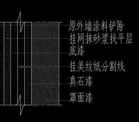 网格布