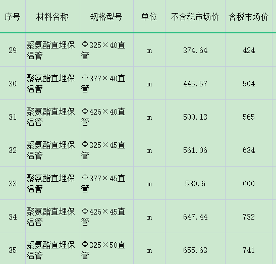 保温管规格