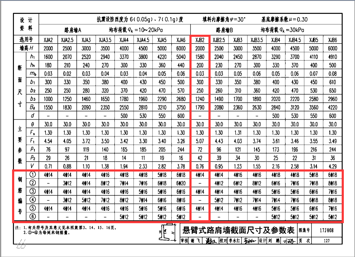 分布筋