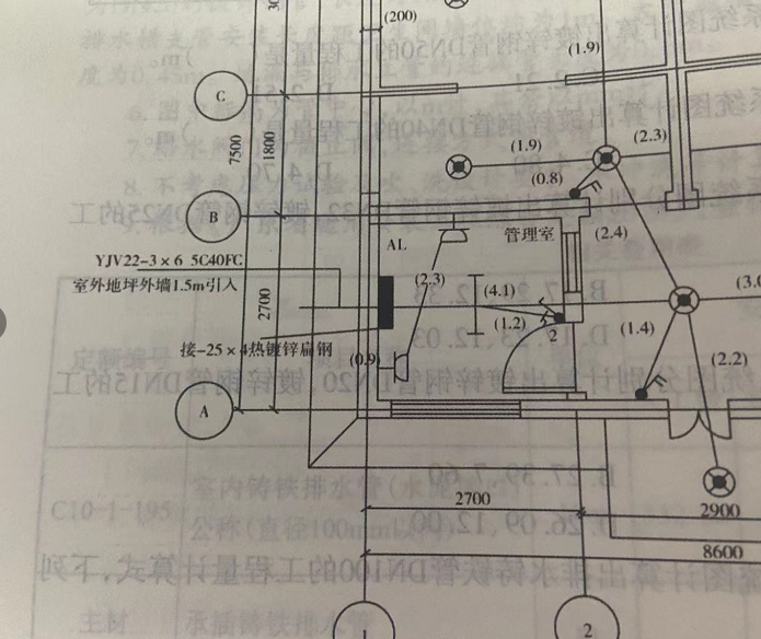 配电箱高度