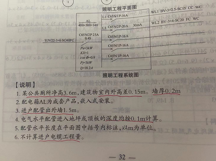 配电箱