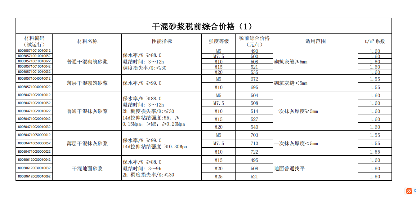 干硬性水泥砂浆