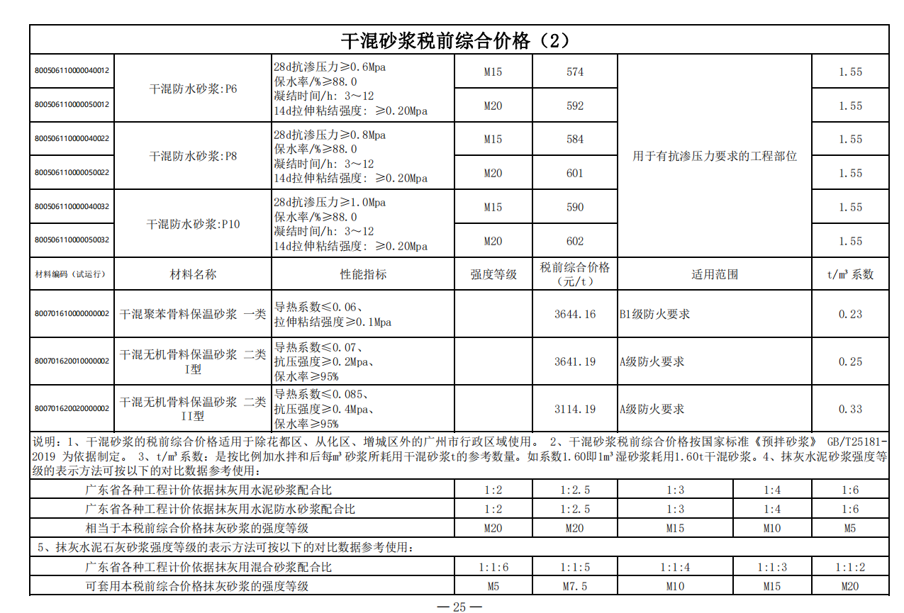 砂浆