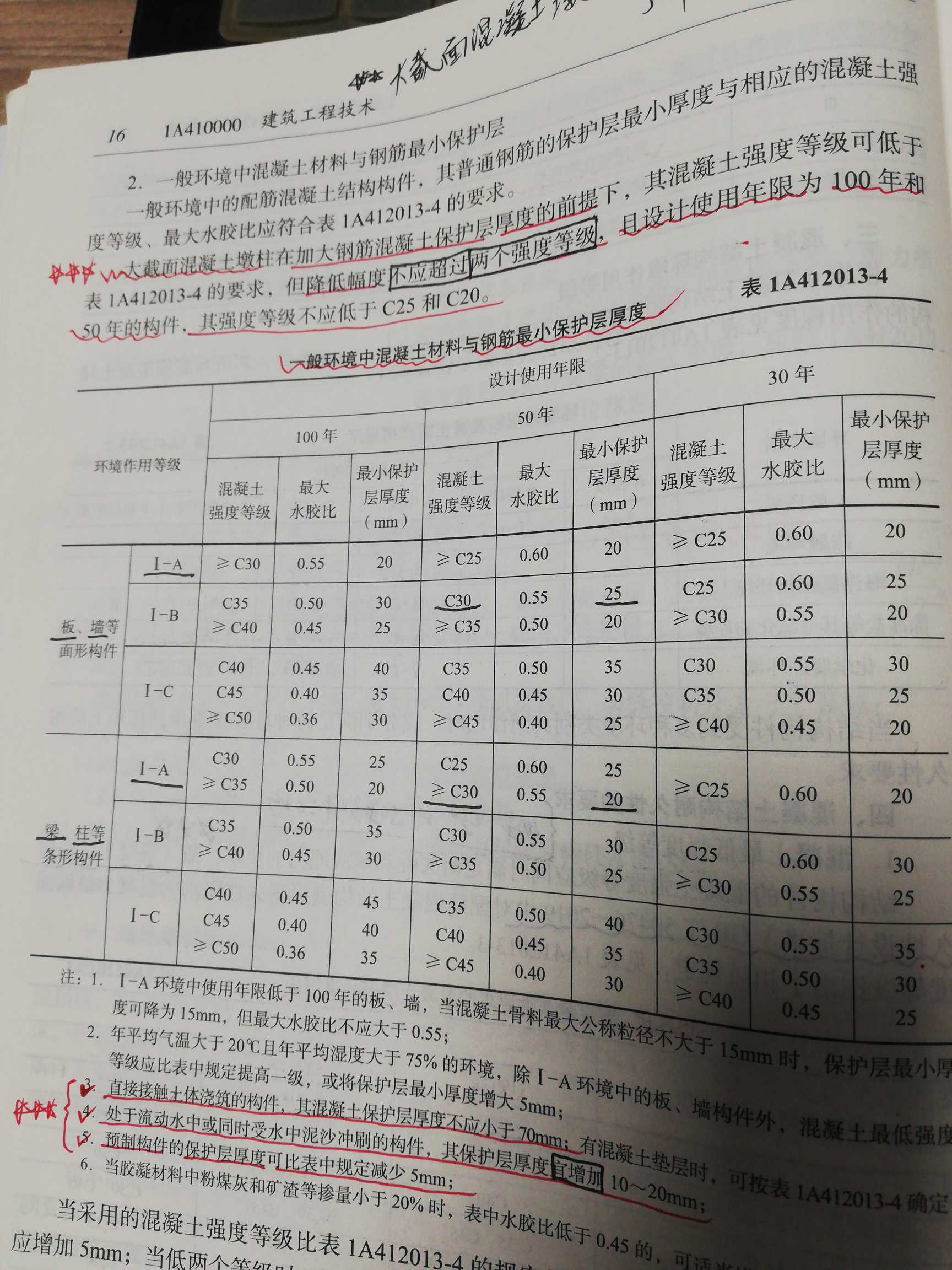 保护层