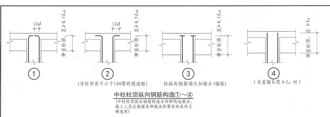 柱顶