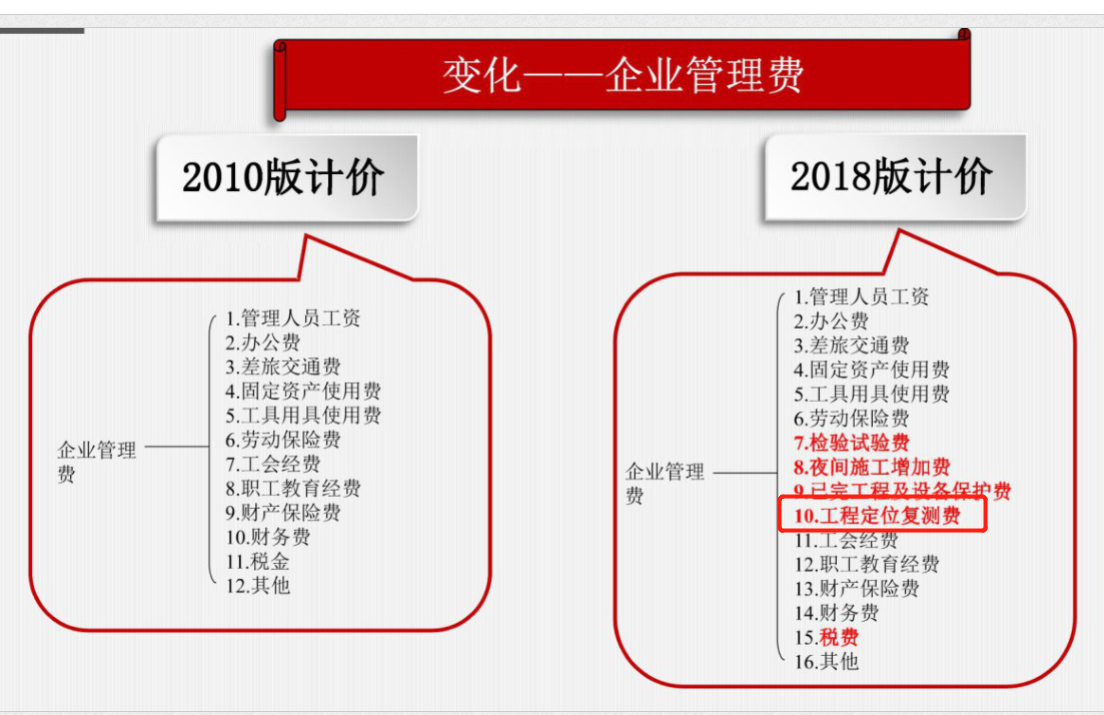 工程定位复测费