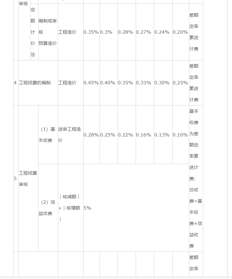 收费文件