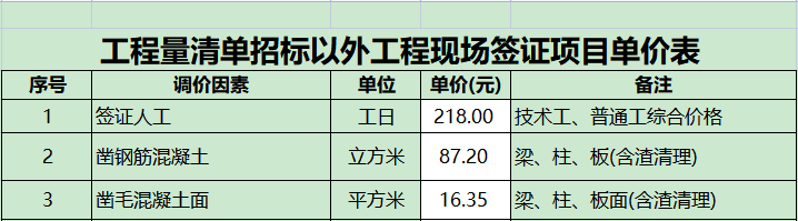 有啥不一样