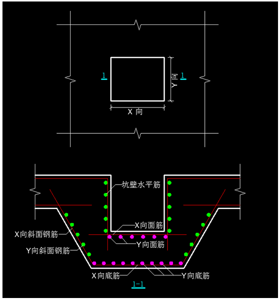 集水坑坑壁