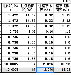 定额