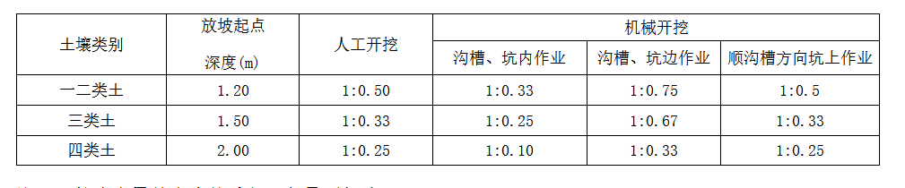 清单工程