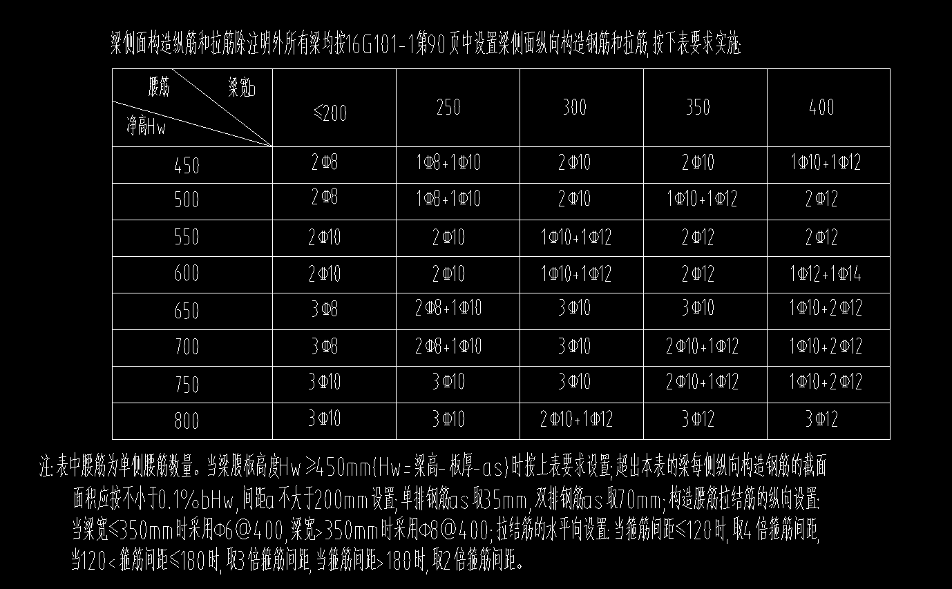 梁侧面