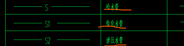 分开