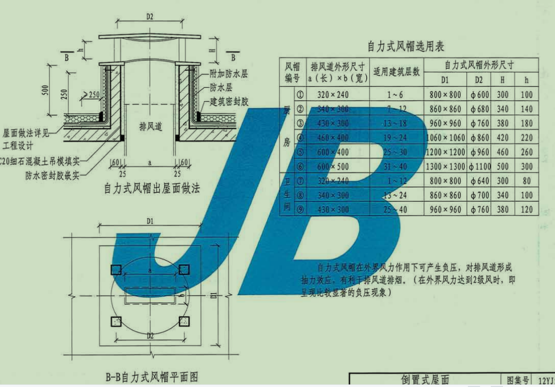 排气道自力式风帽套取定额