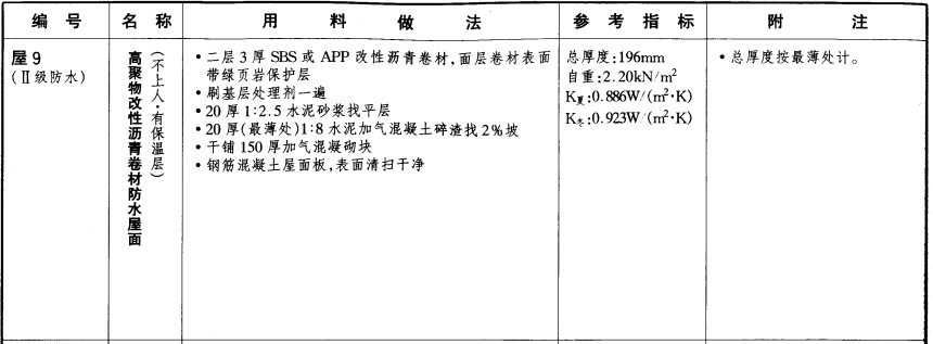 广东省2018定额