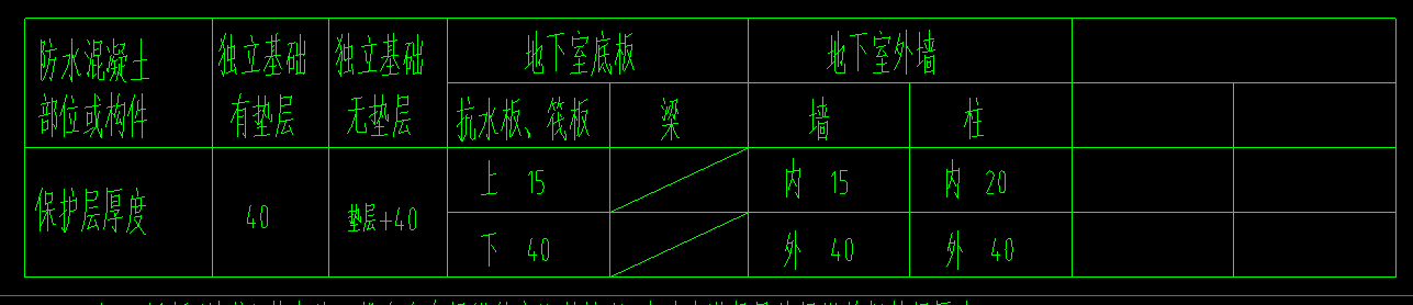 墙保护层厚度