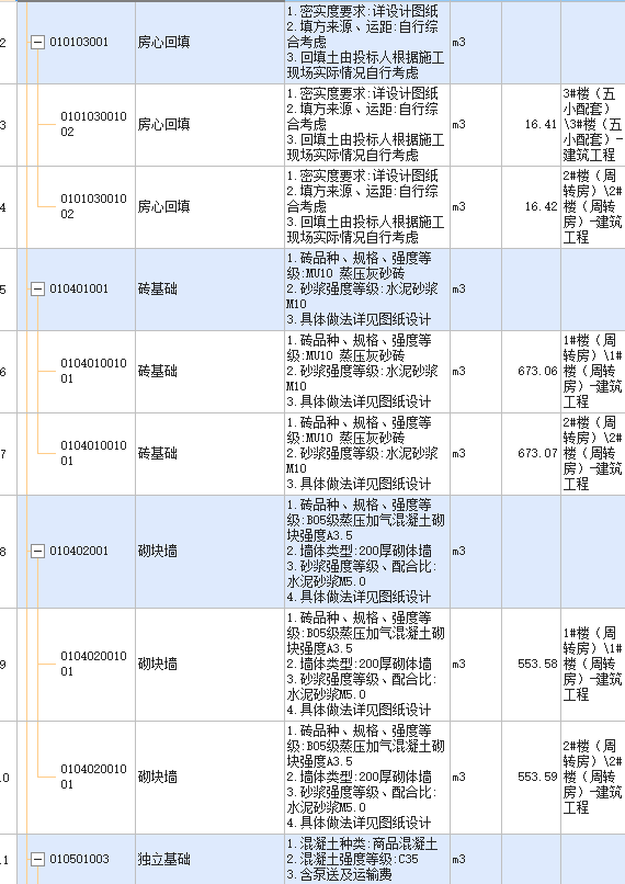 强制修改综合单价