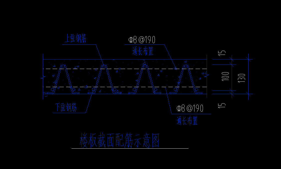 怎么布置