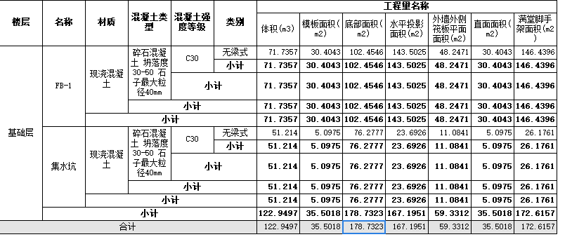 地面防水做法