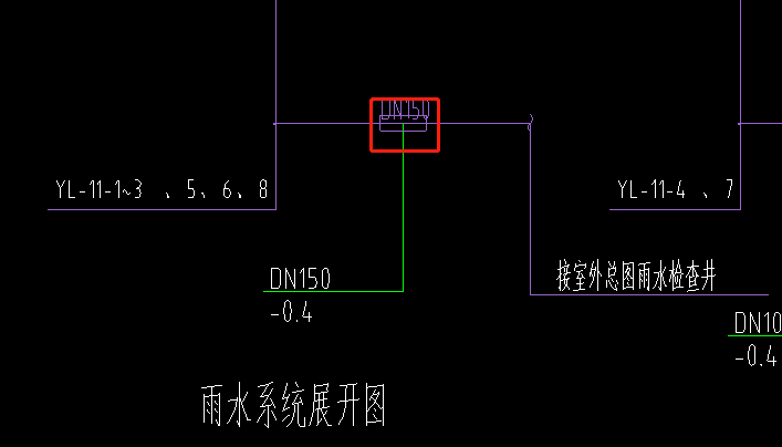 图例