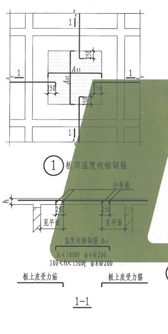 温度筋