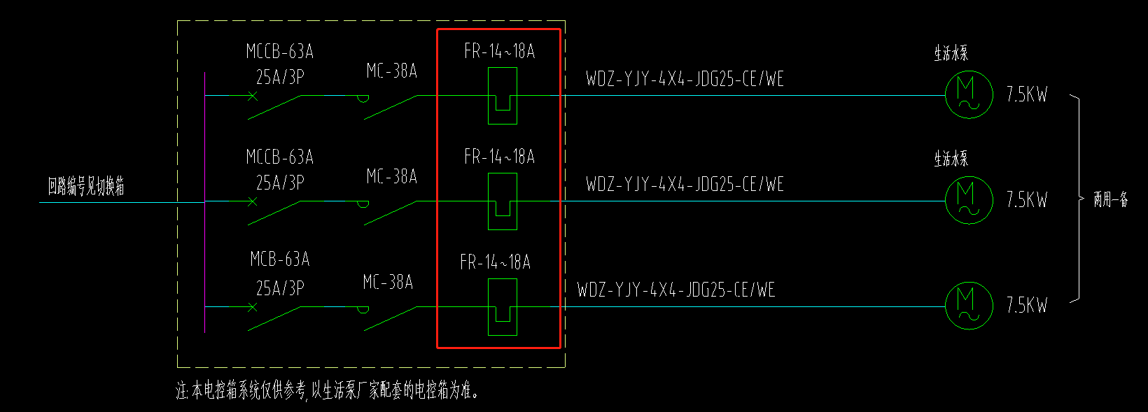 红色方框