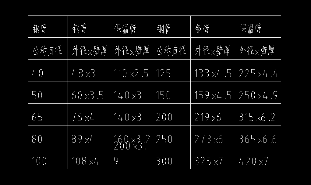聚氨酯保温管道