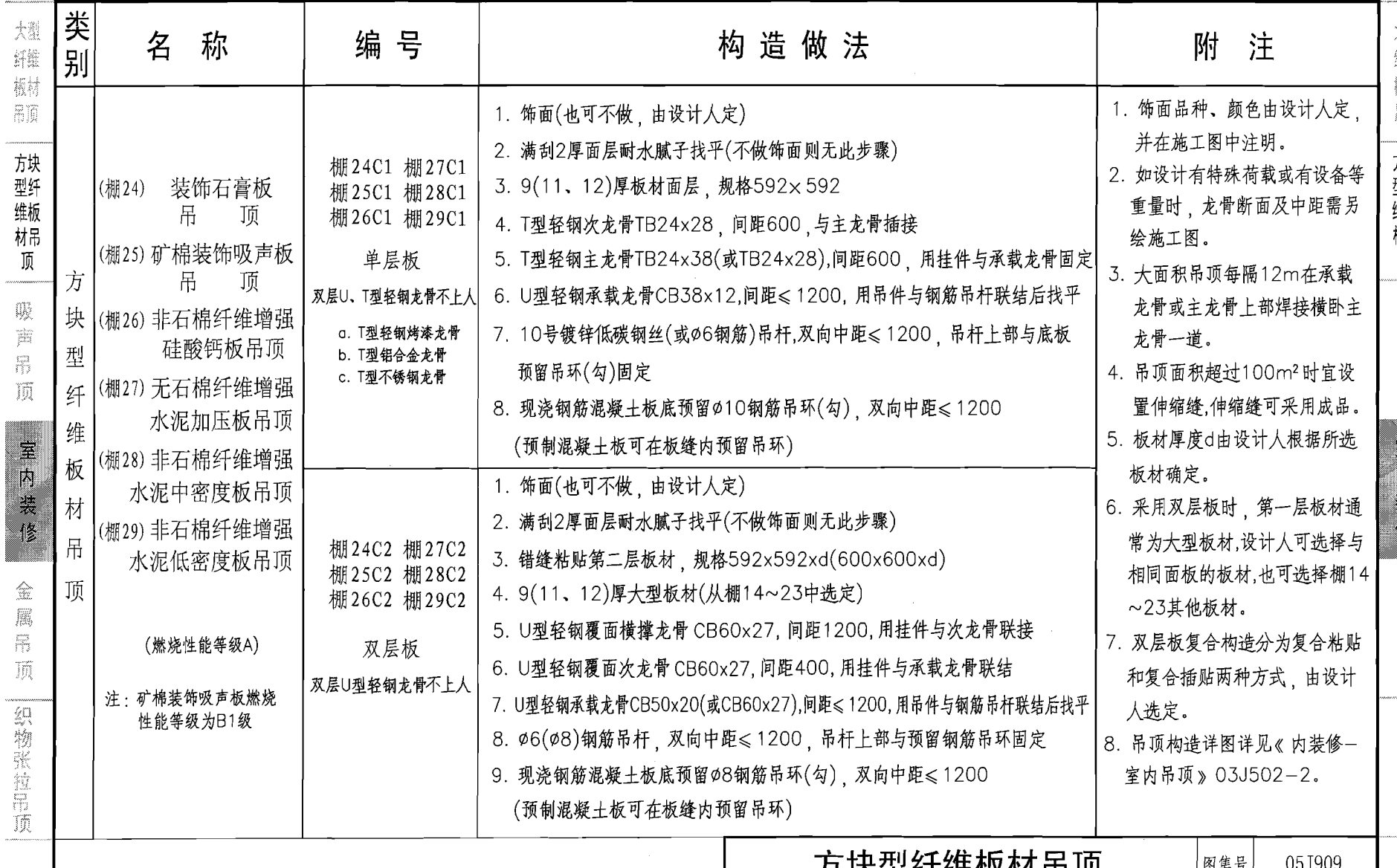 离地高度