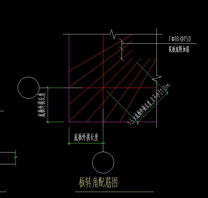 根数