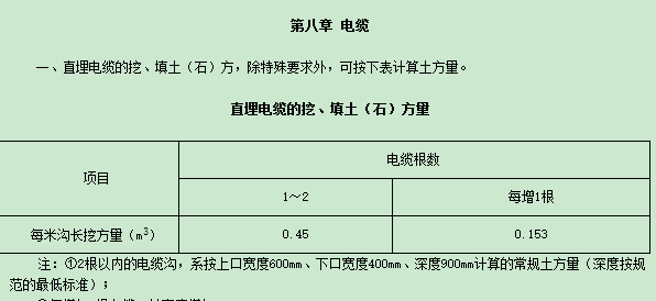 管沟土方