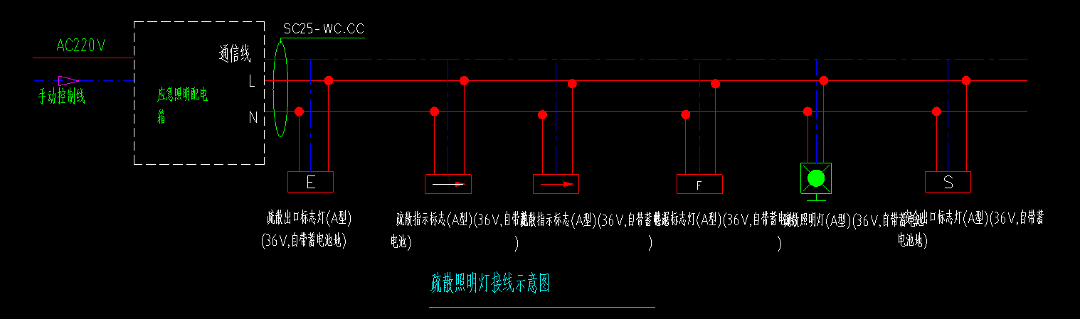 算量