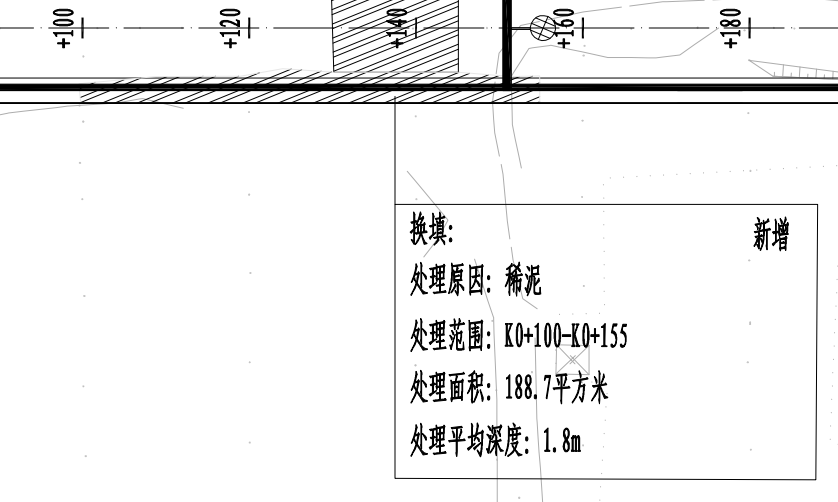 特殊路基处理