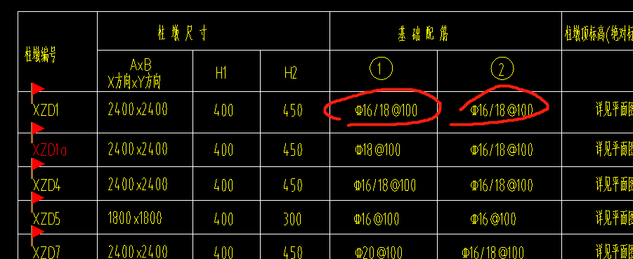 柱墩