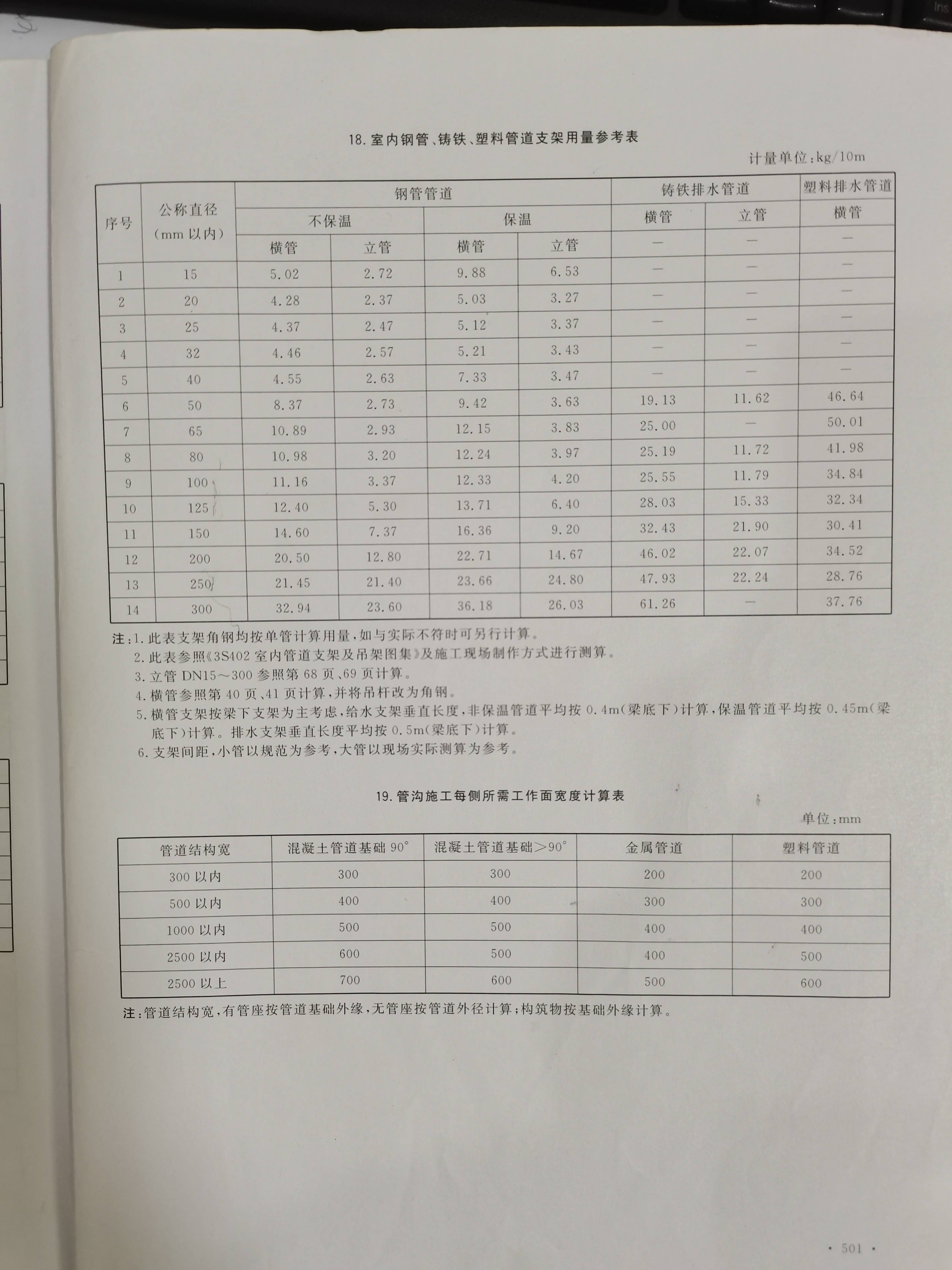 给水