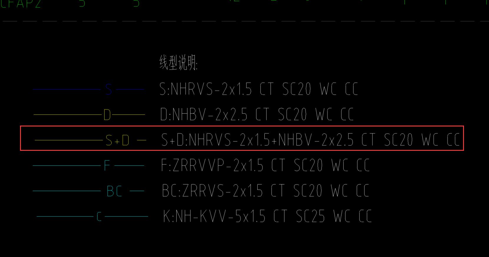 构件属性