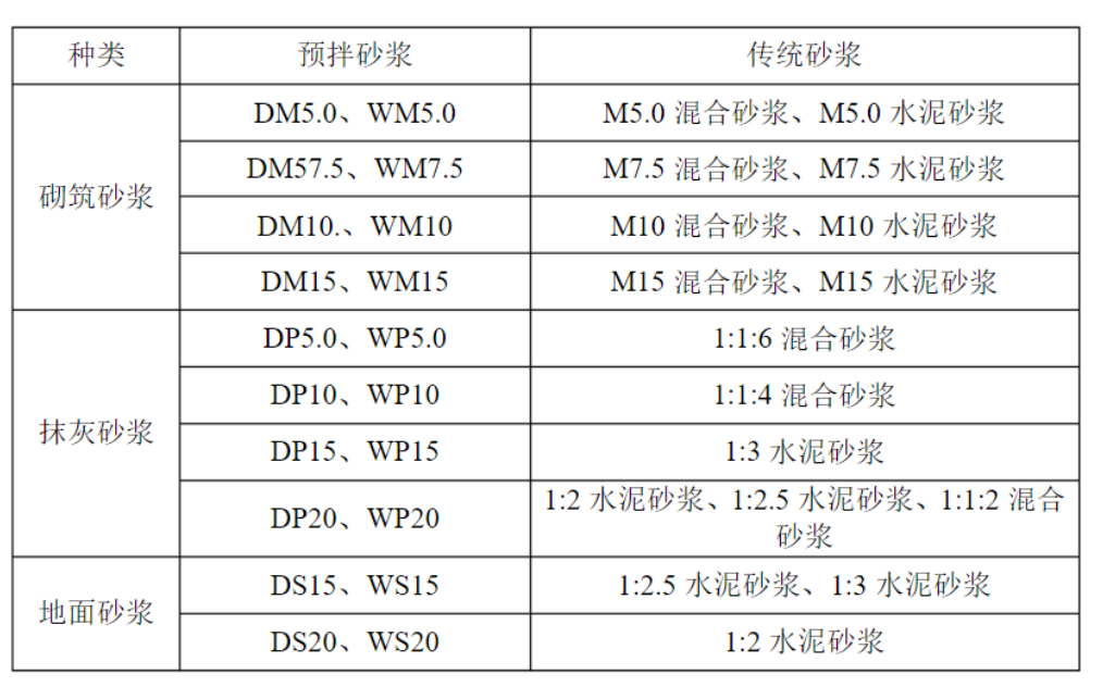 干硬性水泥砂浆