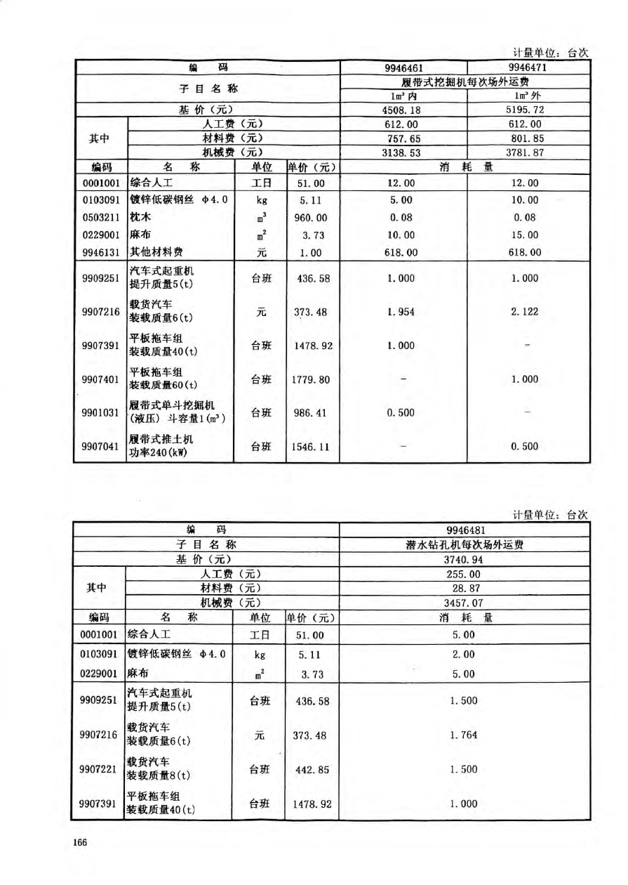 广东省10定额