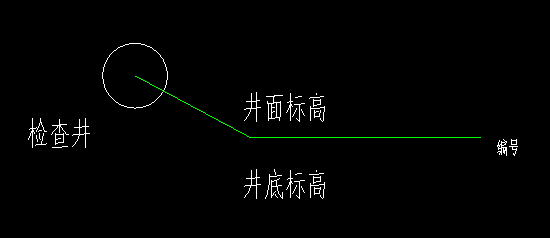 检查井