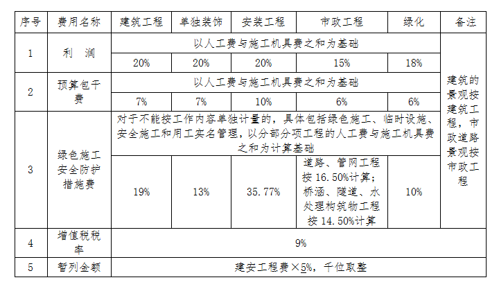 包干费