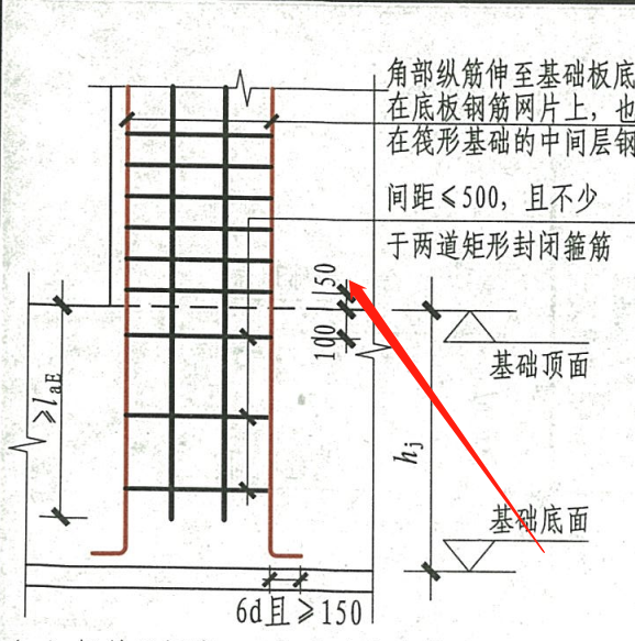 箍