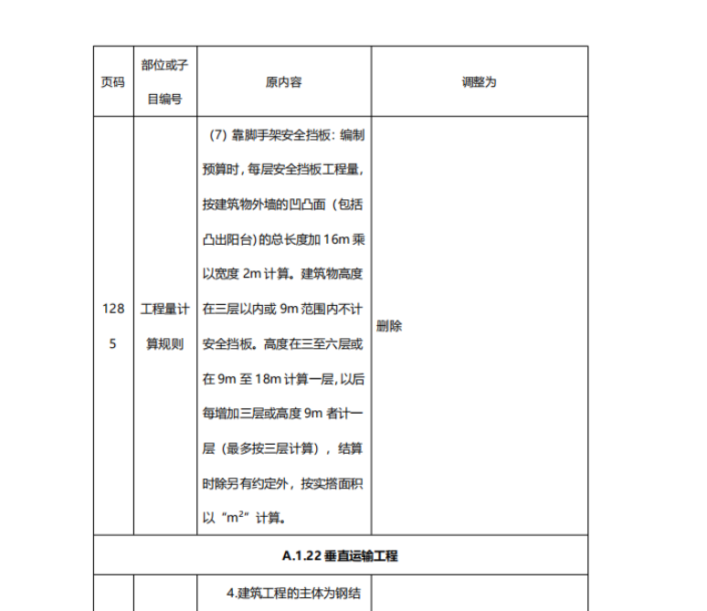 靠脚手架安全挡板