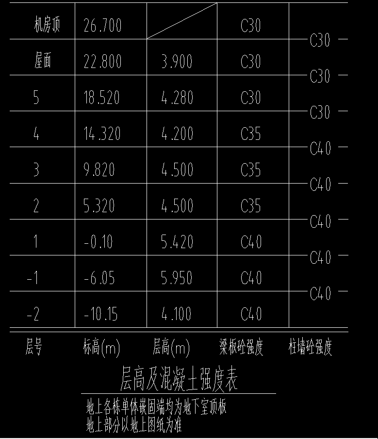 嵌固部位